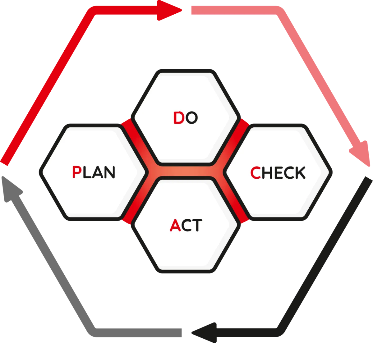 keyONE | SYNRION x.ONE - PDCA-Zyklus – PLAN DO CHECK ACT als Grundlage für ISO/IEC 27001-konformes Informationssicherheitsmanagement (ISMS) in der Cloud